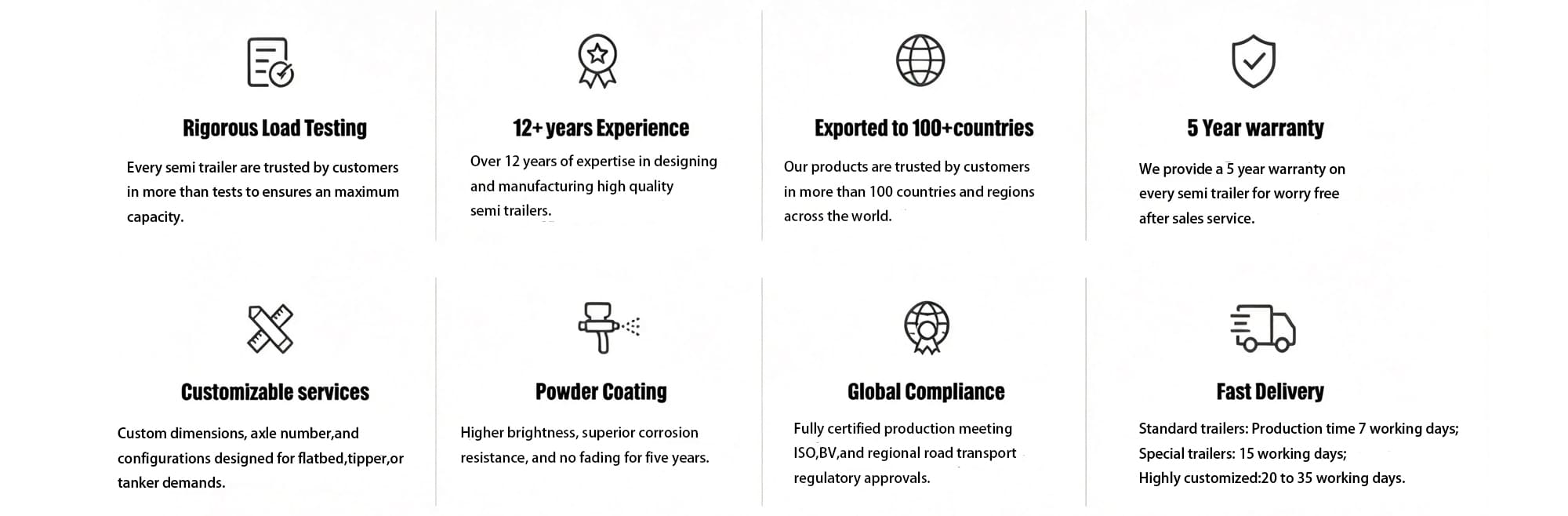 Why choose Tanzania Sinotruk