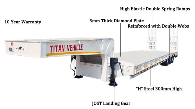 3 Axle Lowbed Trailer for Sale in Tanzania Dar es Salaam