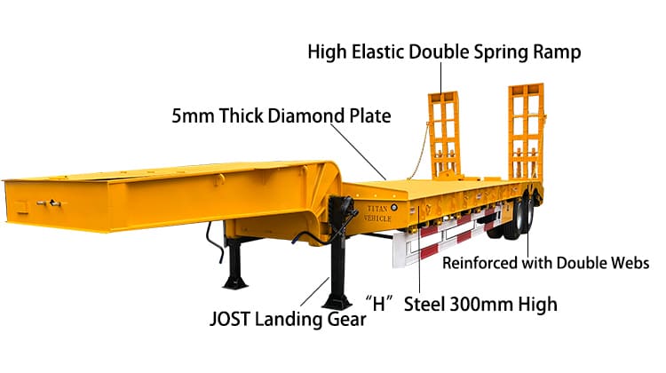 2 Axle 40 Tons Lowbed Semi Trailer |  Semi Lowbed Trailer Price in Tanzania Dar es Salaam